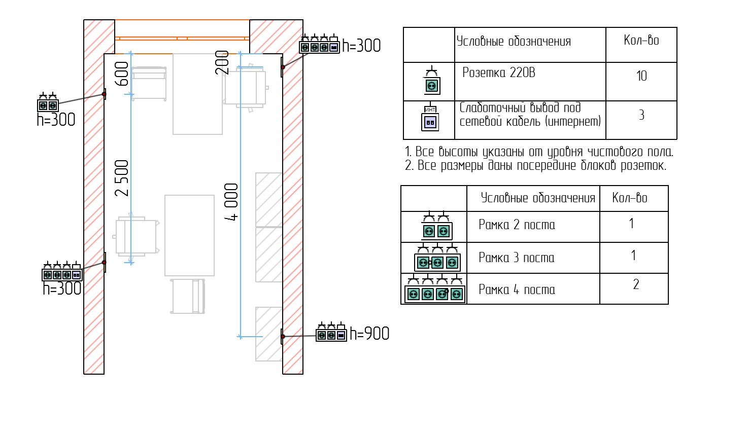 Офис фитнес-координаторов — электросети